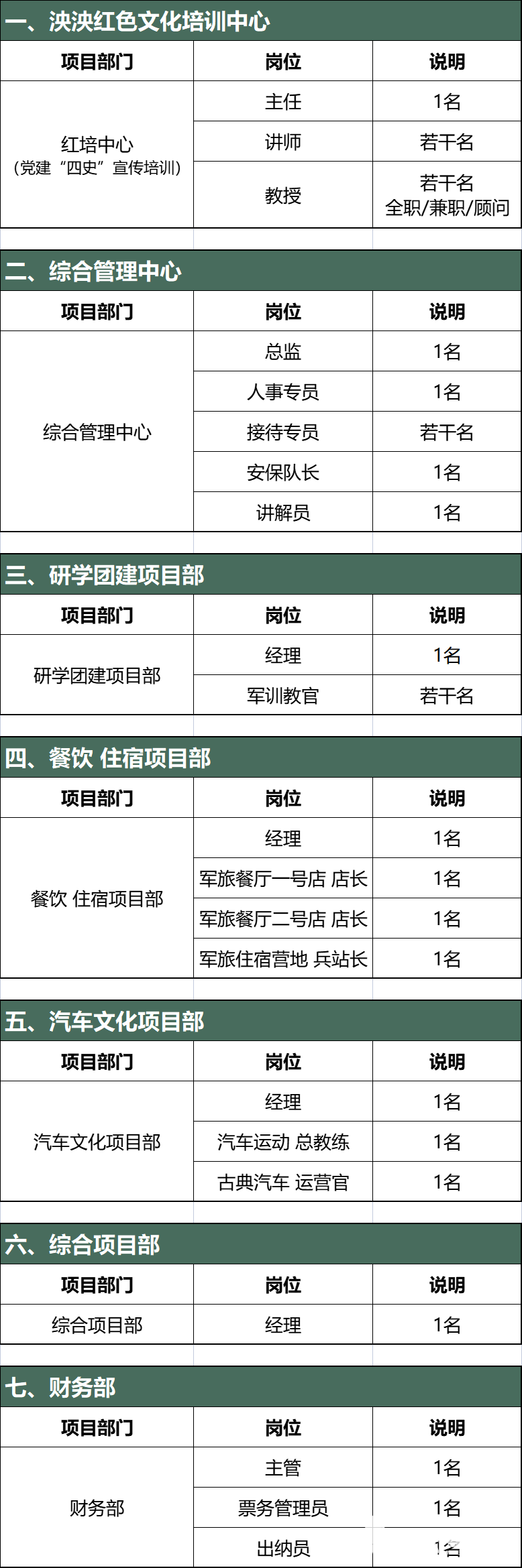 招聘岗位