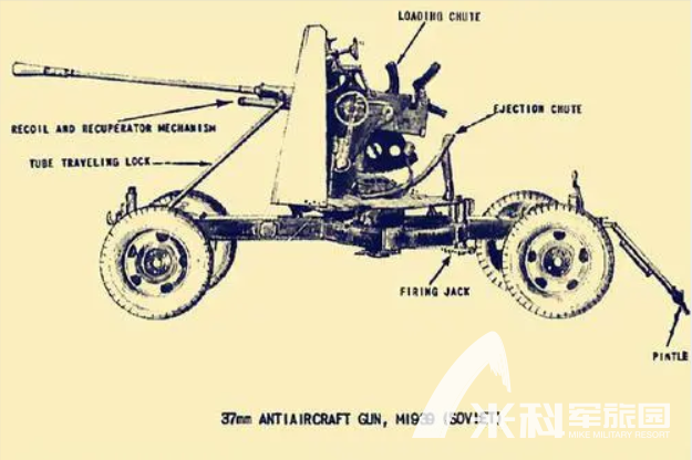 M1939式37毫米高射炮2
