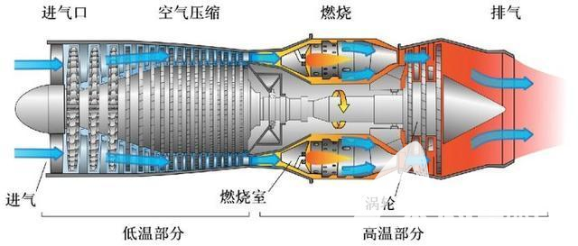 涡喷6发动机主要参数图片